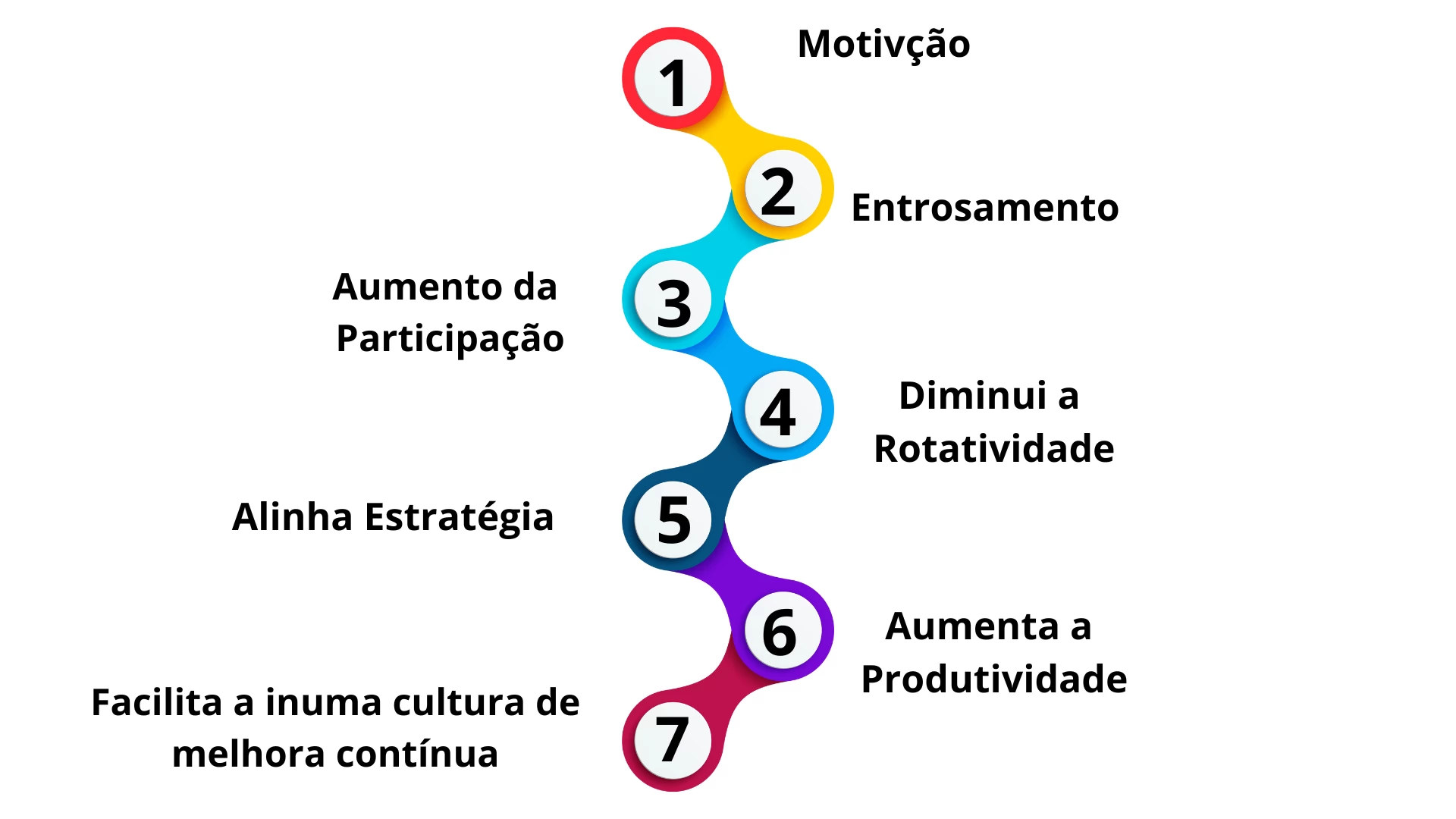 Tudoem Ilhabela